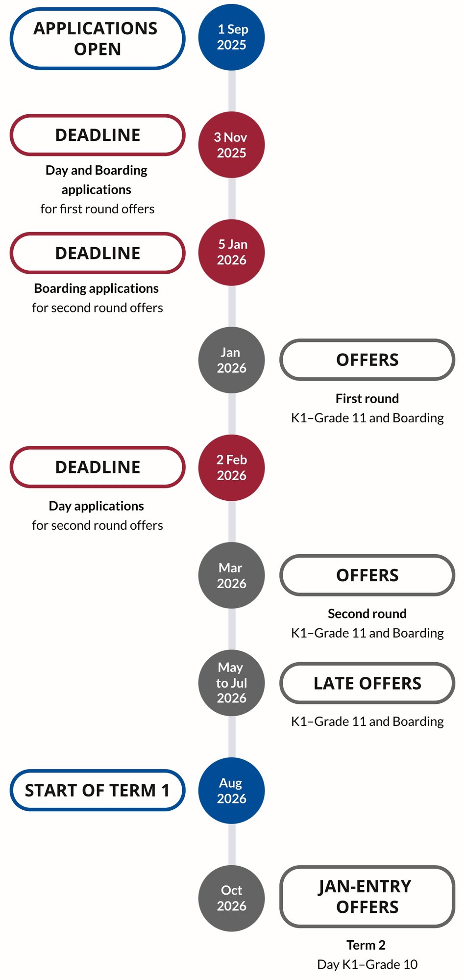 Admissions-timeline-for-presentation-vertical (1) (1)